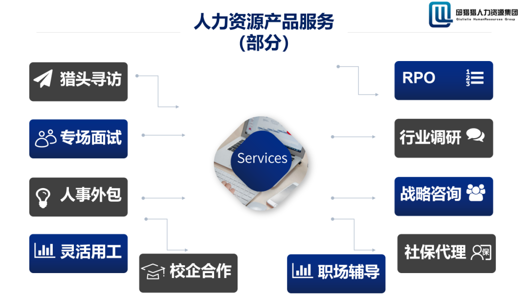 邱獵獵攜手行業巨擘，人力資源生態圈迎來戰略升級
